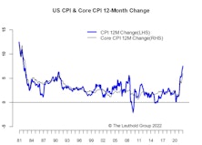 Peak Inflation=Peak Rate Hike Pricing
